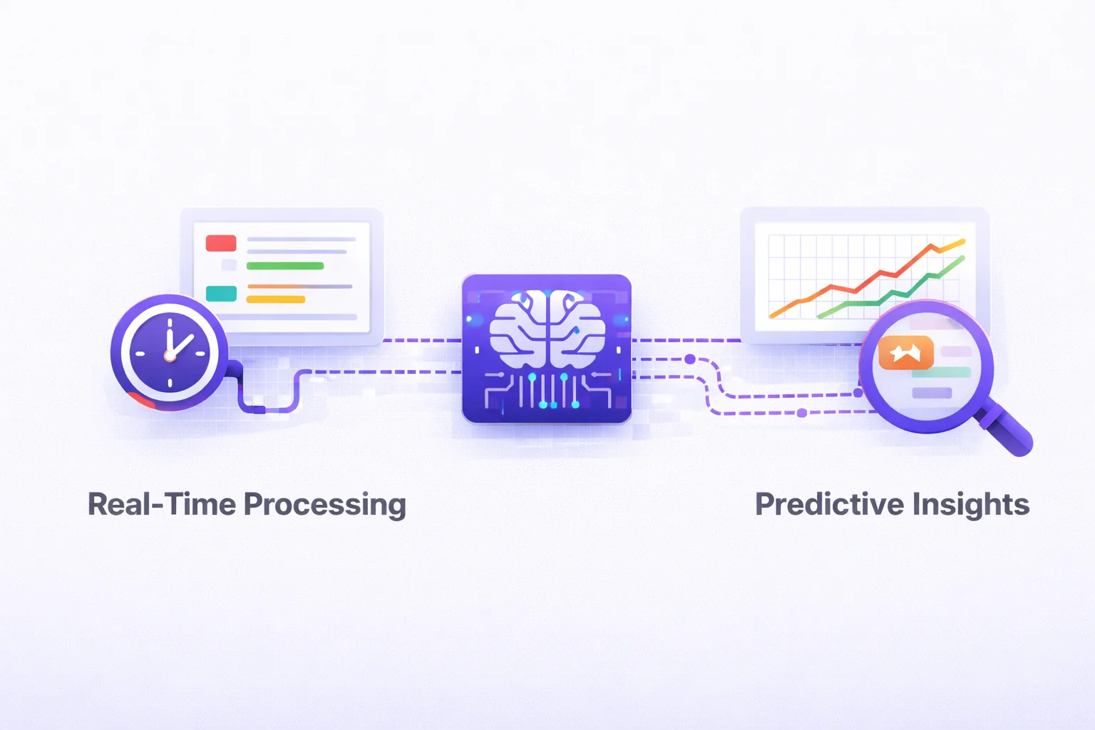 AI Feedback Analyzer