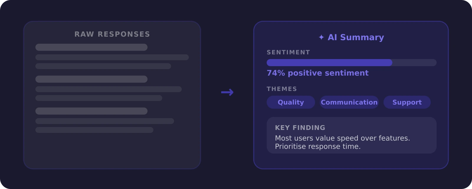 AI-powered survey analysis