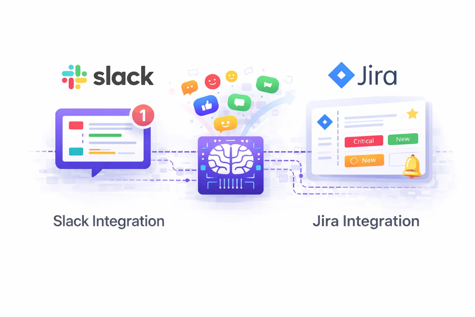 Multi-Channel Integration